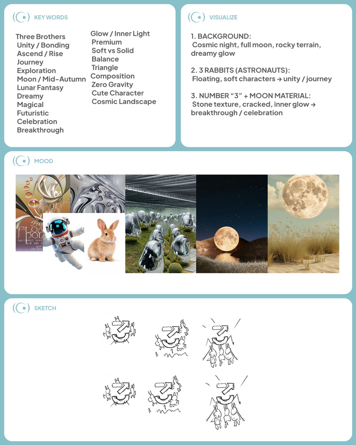Keywords, visualisation and sketch board